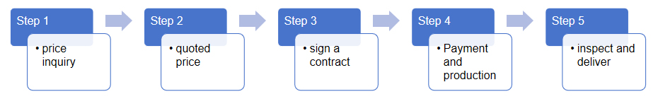 Cooperation-Process