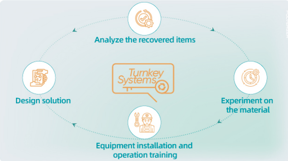 Turnkey Service Of Pulverizer Mill Solution