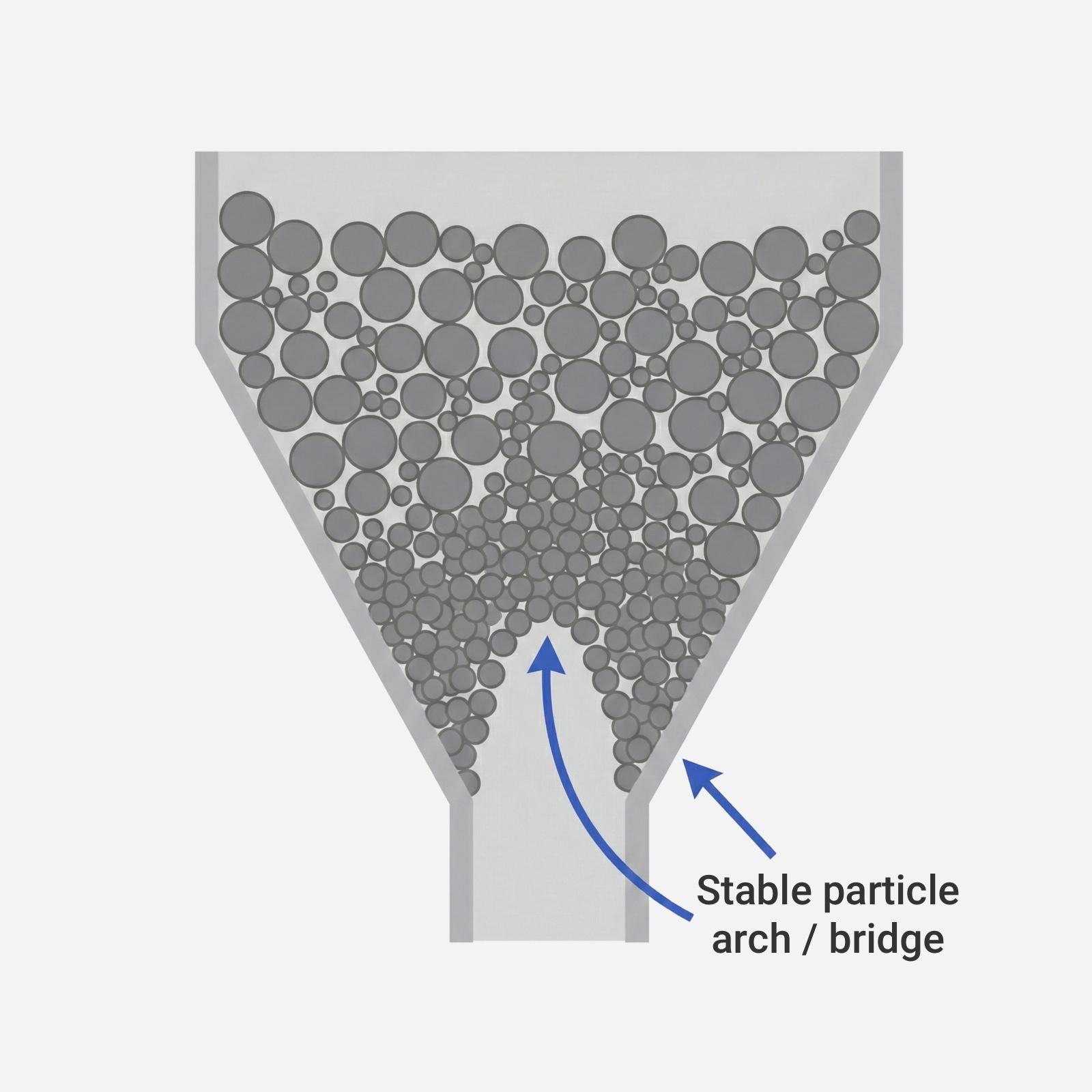 Material Degradation